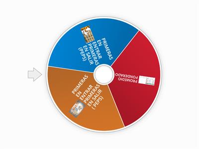 Mètodos de control de inventarios