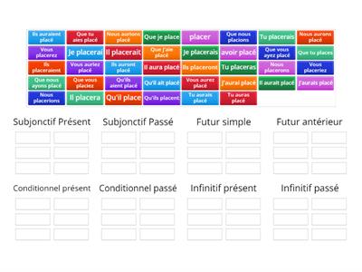 Verbe Placer conjugué à tous les temps_2