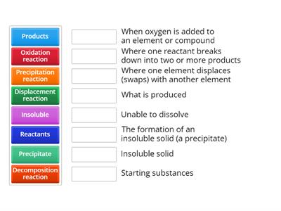Chemical reactions - key vocabulary
