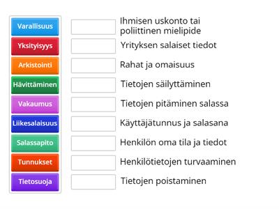 Kertauspeli/tietosuoja ja salassapito