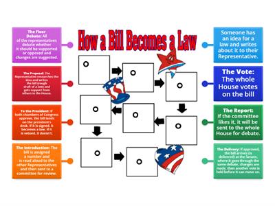 From a Bill to Law