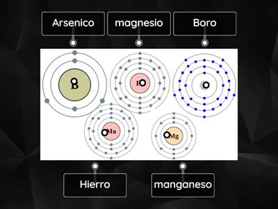 quimica Diego Nava diagrama de bohr 1