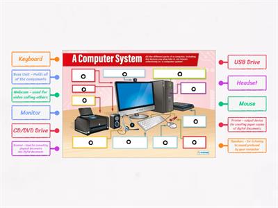 Copy of KS3 CS -7.3 Computer Systems - Computer Parts