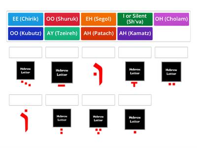 Basic Hebrew Vowels