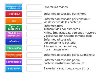 Enfermedades transmitidas por alimentos 1LGM