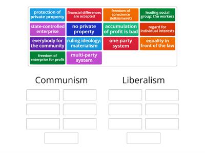 Communism vs. Liberalism