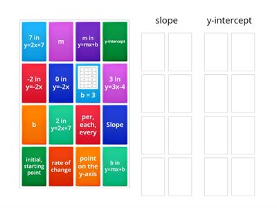 Identifying Slope & Y-Intercept Vocab