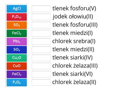 Wzory sumaryczne i nazwy związków chemicznych