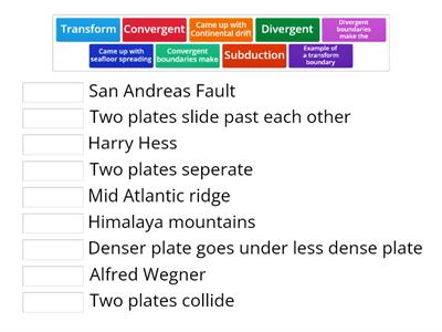 Plate Tectonics