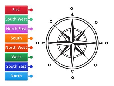 Points on a Compass 