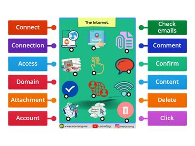 8th Grade Unit 5 LearnEngram - The Internet