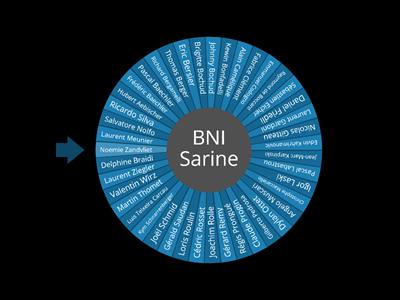 La roue du BNI Chapter Sarine