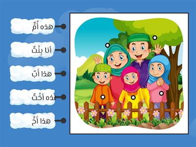 Bahasa Arab Tahun 2 (أحبّ أسرتي)