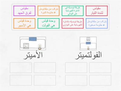 (مقارنة بين الأميتر والفولتميتر👩🏻‍🔬)  اعداد الطالبة : زهراء السيد مكي ناصر الصف : ثالث ٦ معلمة المادة : أ.فاطمة الشهابي