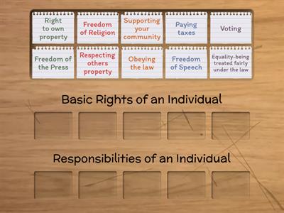 Basic Rights and Responsibilities