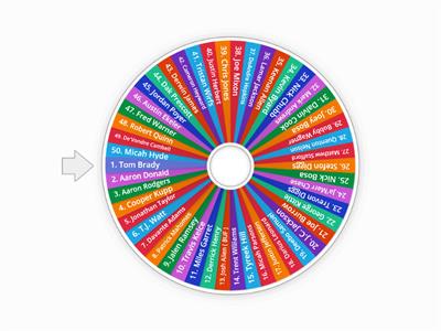 NFL Top 100 Players Wheel Based of NFL Top 100 List ( 1-50 )