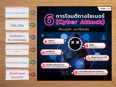 การโจมตีทางไซเบอร์