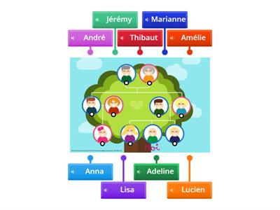 La famille (membres de la famille en français)