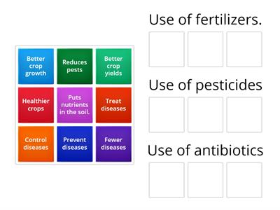 Intensive Agricultural Practices