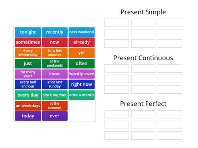 Present tenses - time expressions