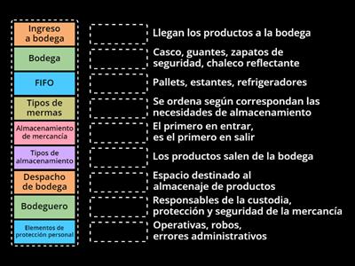 CONCEPTOS DE BODEGA