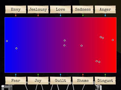  Emotions color bar (blue is positve and red is negitive)