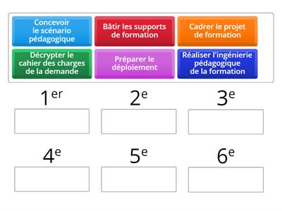 Classez dans l'ordre chronologique les étapes clés de conception d'une action de formation