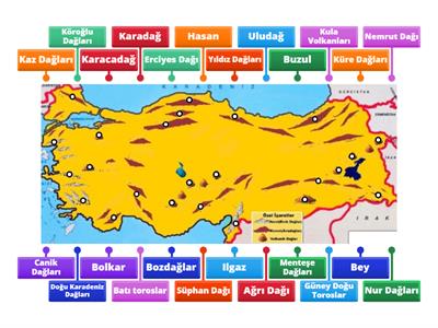 Türkiyenin Dağları 