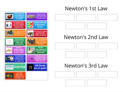 Images of Newton`s Laws