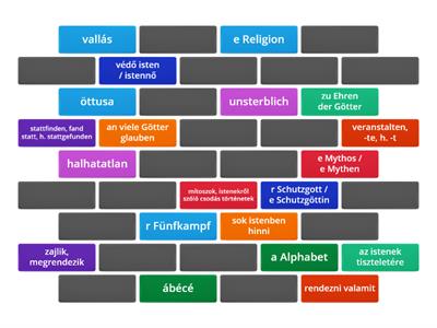 20 wichtige Wörter und Ausdrücke zu den Gemeinsamkeiten der Hellenen