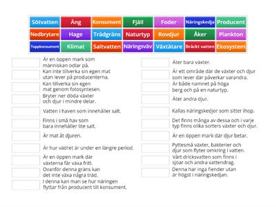 1-2 Allt i naturen hänger ihop/Olika typer av natur