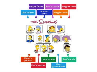 Family possessive 's Simpsons