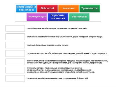 Інформаційні технології