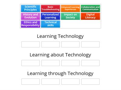 Sorting out Technology Learning