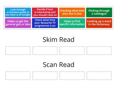 Should you scan or skim read to do these activities?