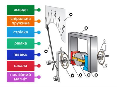 Електровимірювальний прилад