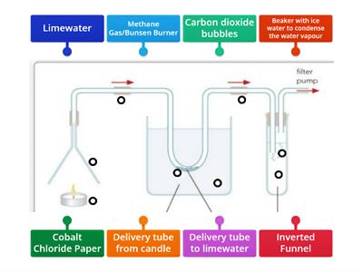  combustion products