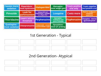 MH: Antipsychotics - 1st vs 2nd generation