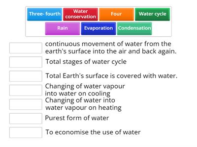 L-5 Water cycle