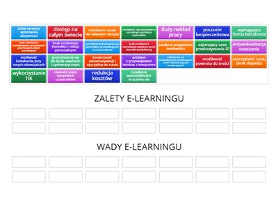 e-learning - wady i zalety