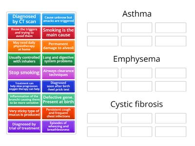 Respiratory system malfunctions