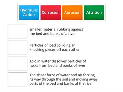 River erosion