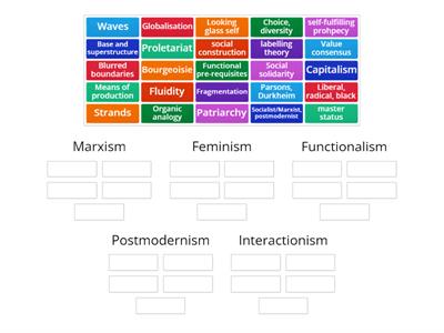 Sociological perspectives - key concepts