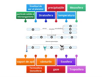 Atmosfera - caracteristici generale