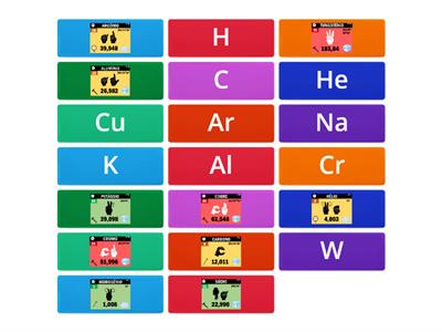 Química inclusiva