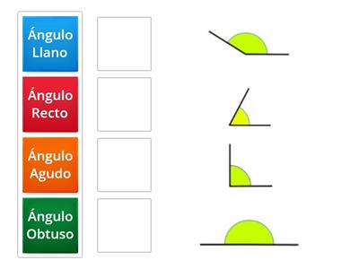 Clasificación de ángulos