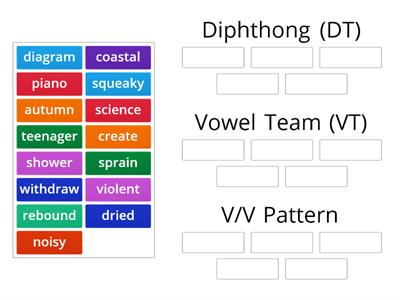 DT, VT or V/V