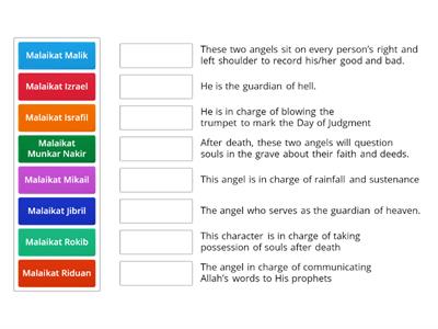 Name of Malaikat ( angels ) and their duties.