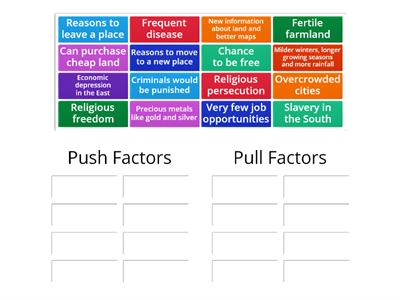 WWE Push and pull factors