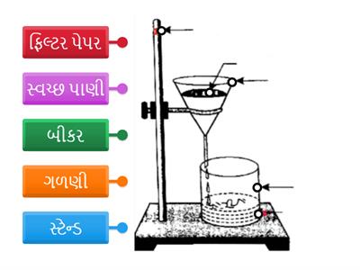 6 વિજ્ઞાન ch 3 પદાર્થોનું અલગીકરણ અ.નિ.SC610 શીખેલા વૈજ્ઞાનિક ખ્યાલોને રોજિંદા જીવનમાં લાગુ કરે છે.